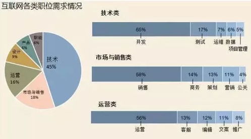 2018年互聯網銷售崗位 機遇、挑戰與職業前景展望