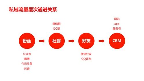 2019年互聯(lián)網(wǎng)營銷八大關(guān)鍵詞，你把握住了哪個？
