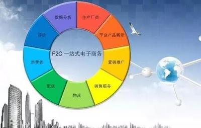 F2C 互聯(lián)網(wǎng)經(jīng)濟后起之秀，重塑消費新范式